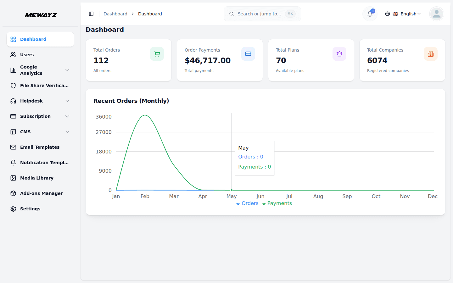 Mewayz Multi-tenancy — Admin dashboard